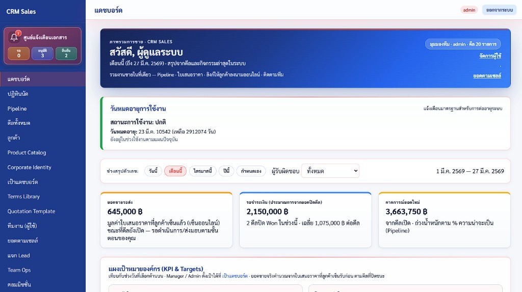 ตัวอย่างหน้าจอแดชบอร์ด CRM Sales