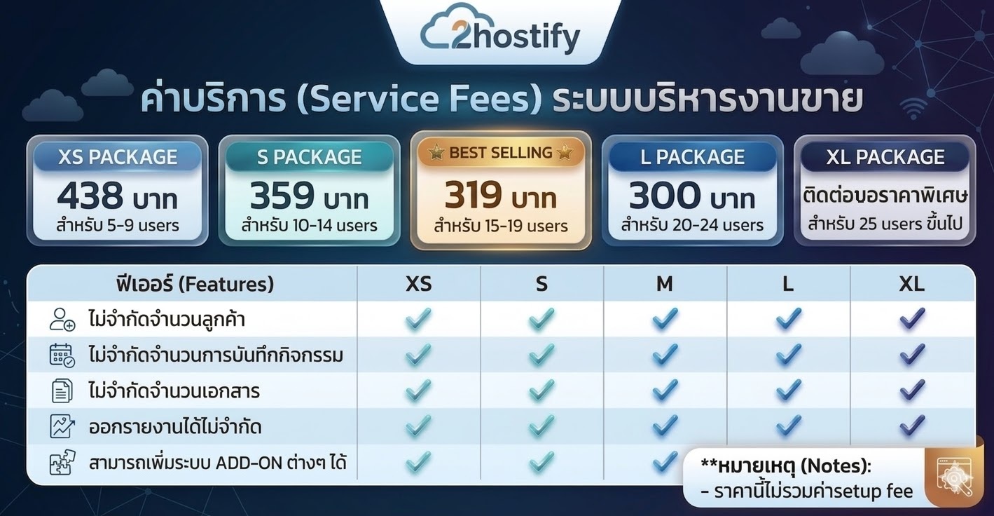 ตารางราคาและแพคเกจ