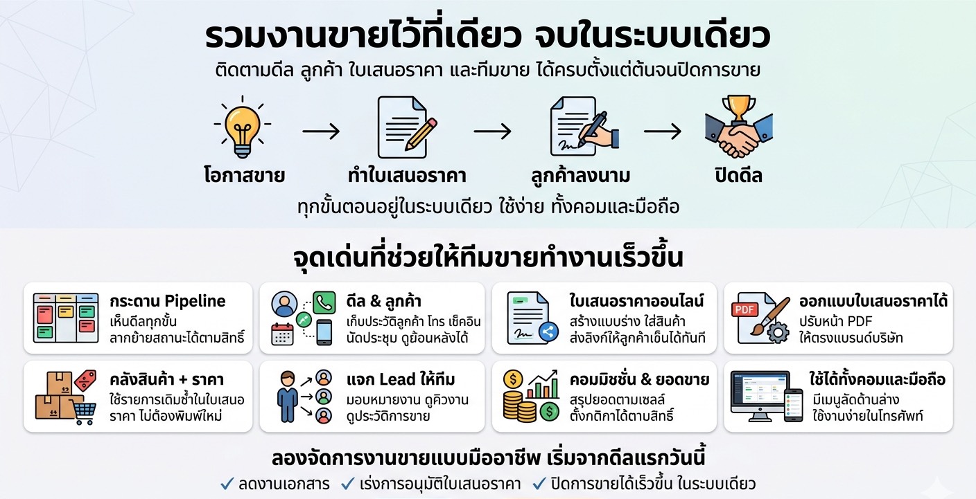 ภาพรวมการทำงาน CRM SALES